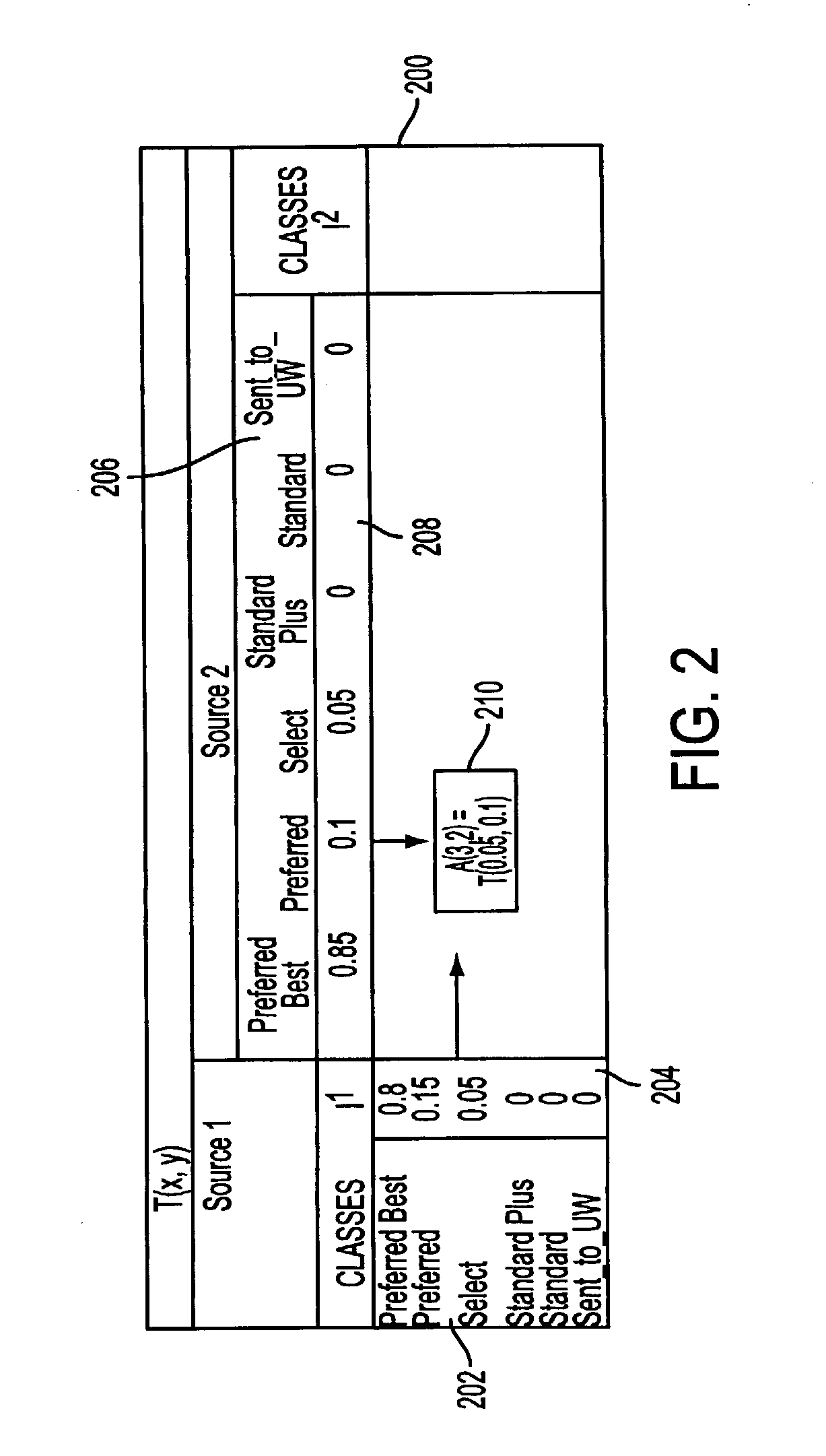 System and process for detecting outliers for insurance underwriting suitable for use by an automated system