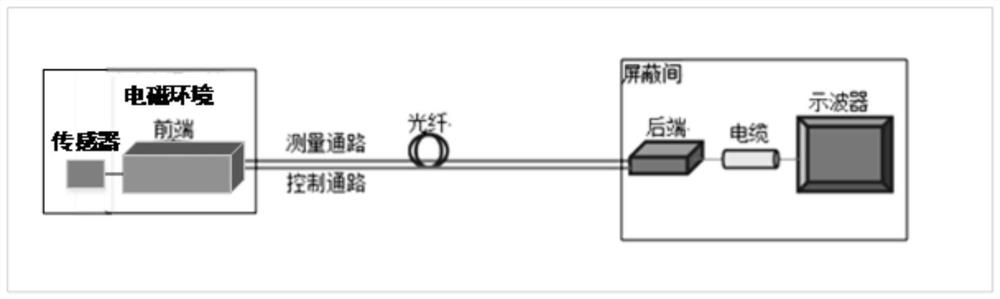 Optical fiber transmission system with transmission coefficient self-calibration function and using method