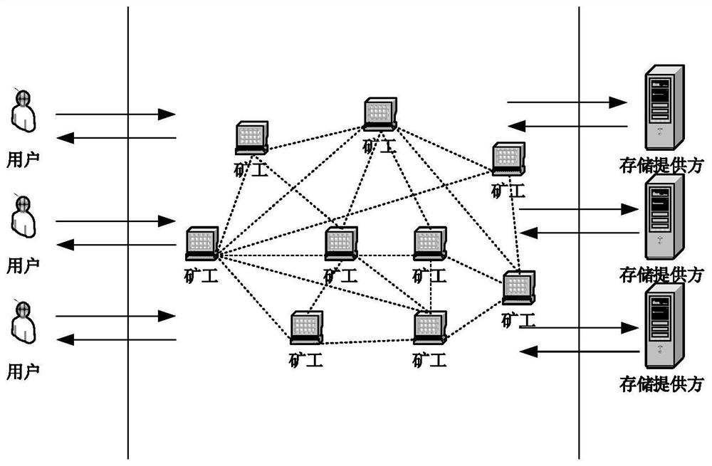 Privacy protection method for distributed cloud storage system