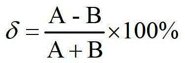 Calibration method of light source irradiation direction