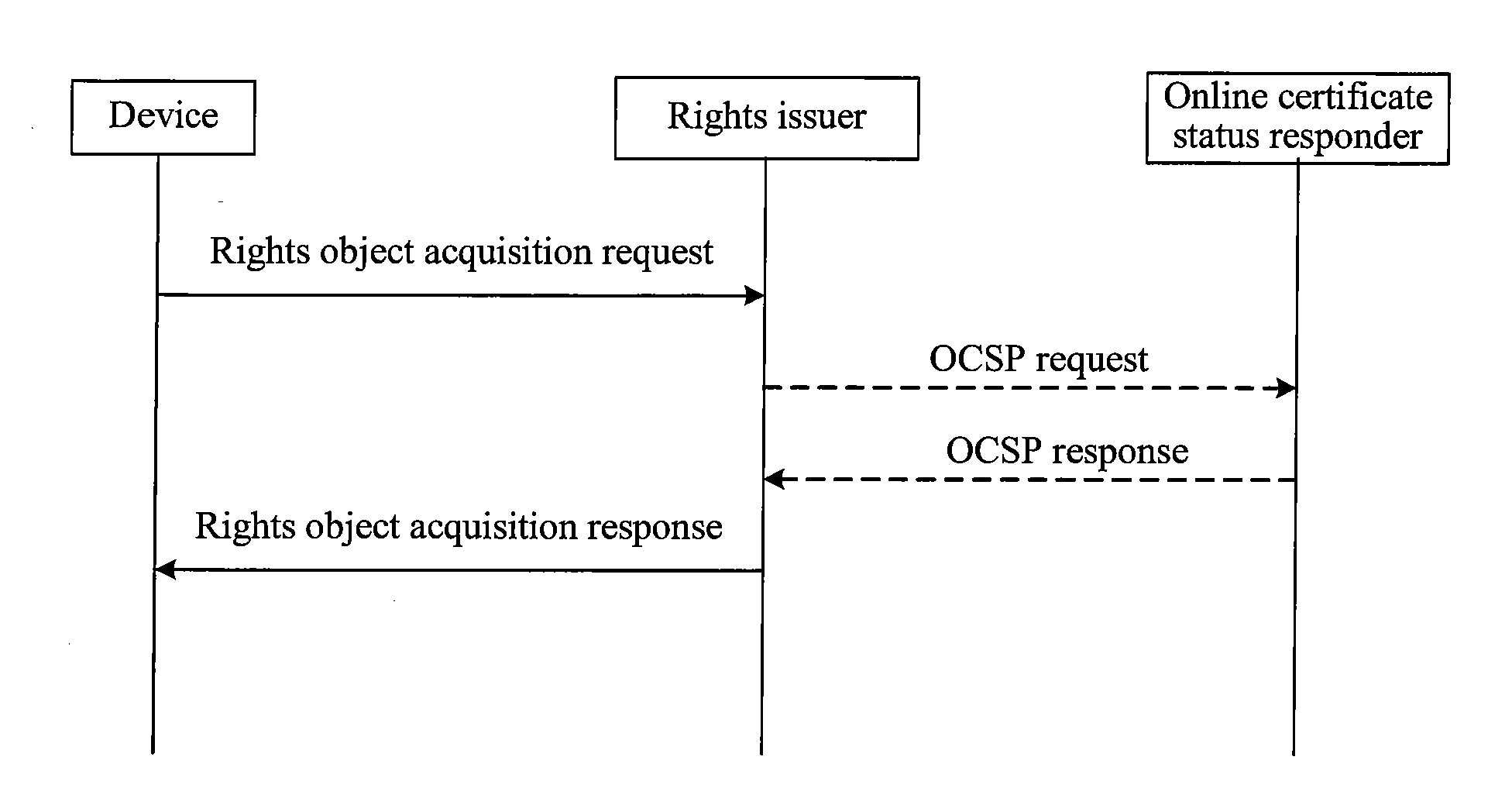 Method and apparatus for realizing accurate billing in digital rights management