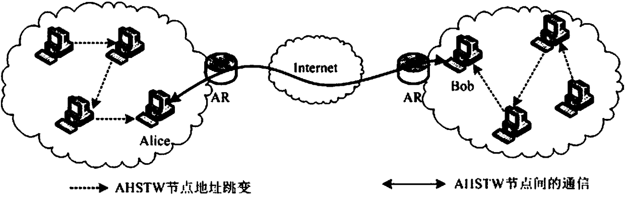 IPv6 address hopping active defense method based on a sliding time window