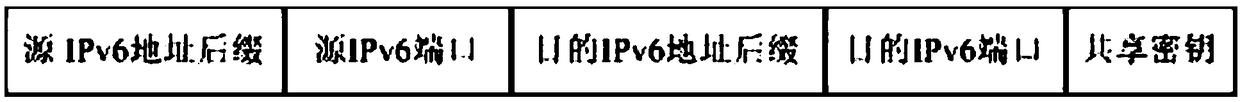 IPv6 address hopping active defense method based on a sliding time window