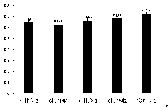 Functional raw material obtained by staged fermentation of flowers and fruits based on saccharomycetes and lactobacillus plantarum and application of functional raw material