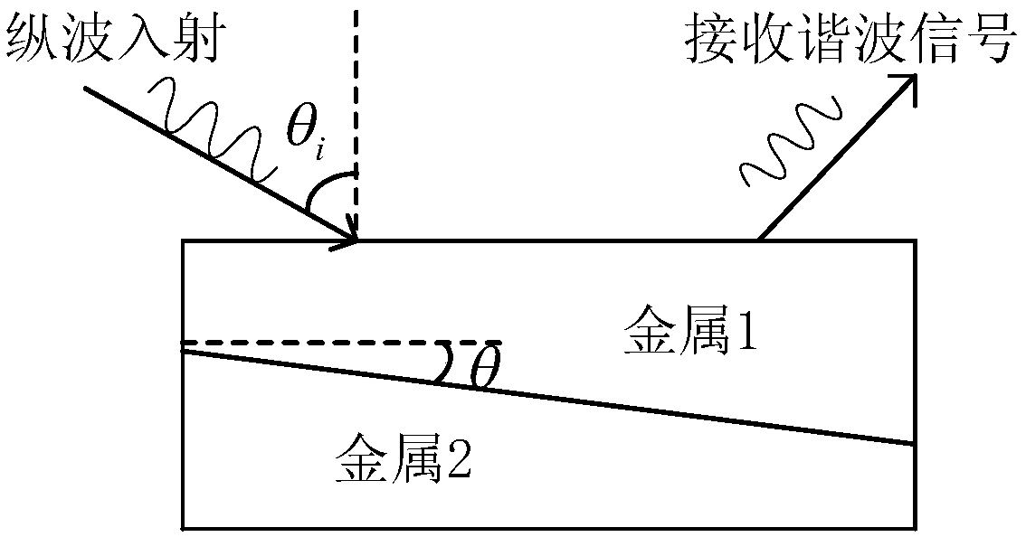 Method for detecting deformation of metal bonding interface by second-order stress mutation angle