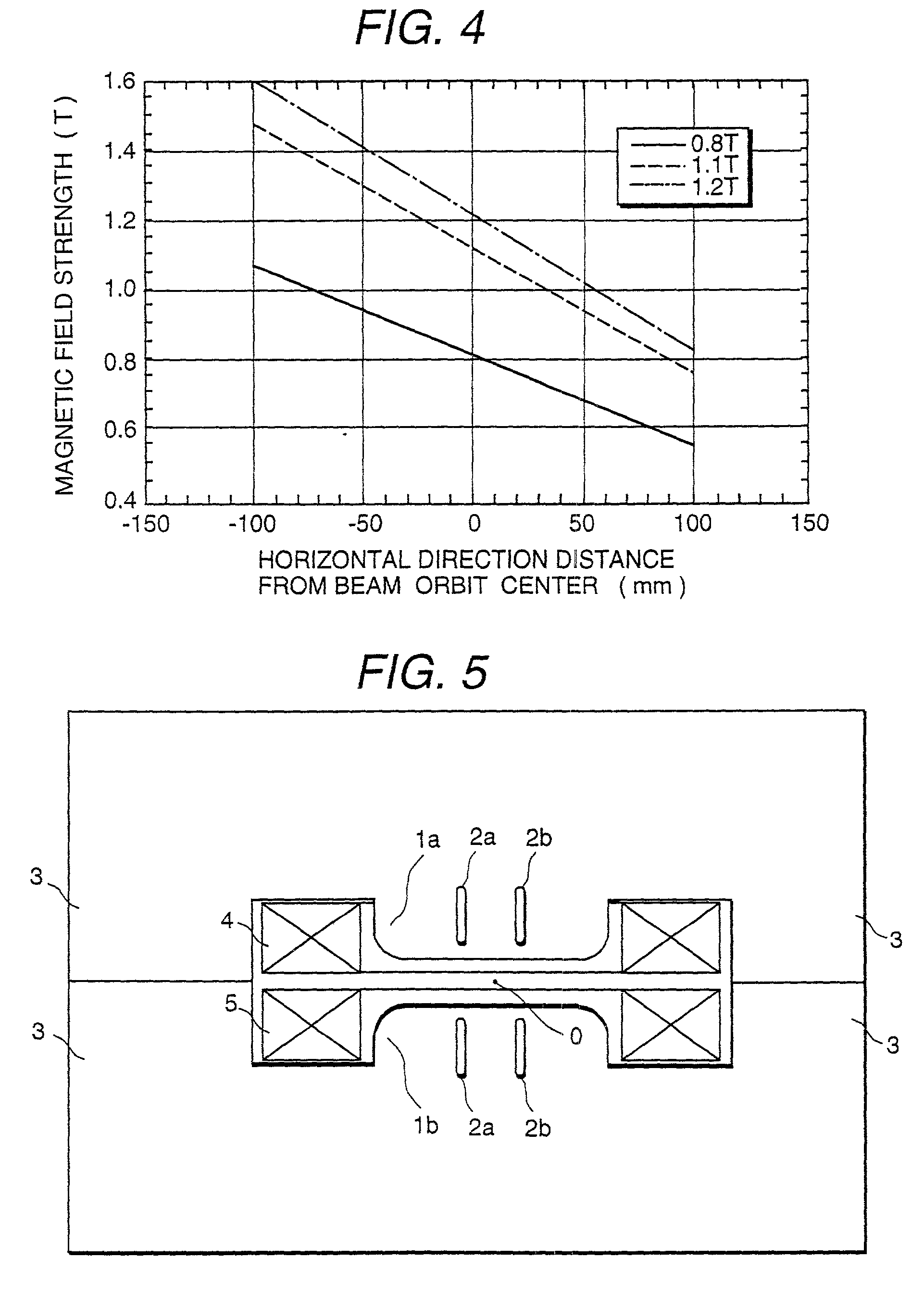 Electromagnet and magnetic field generating apparatus