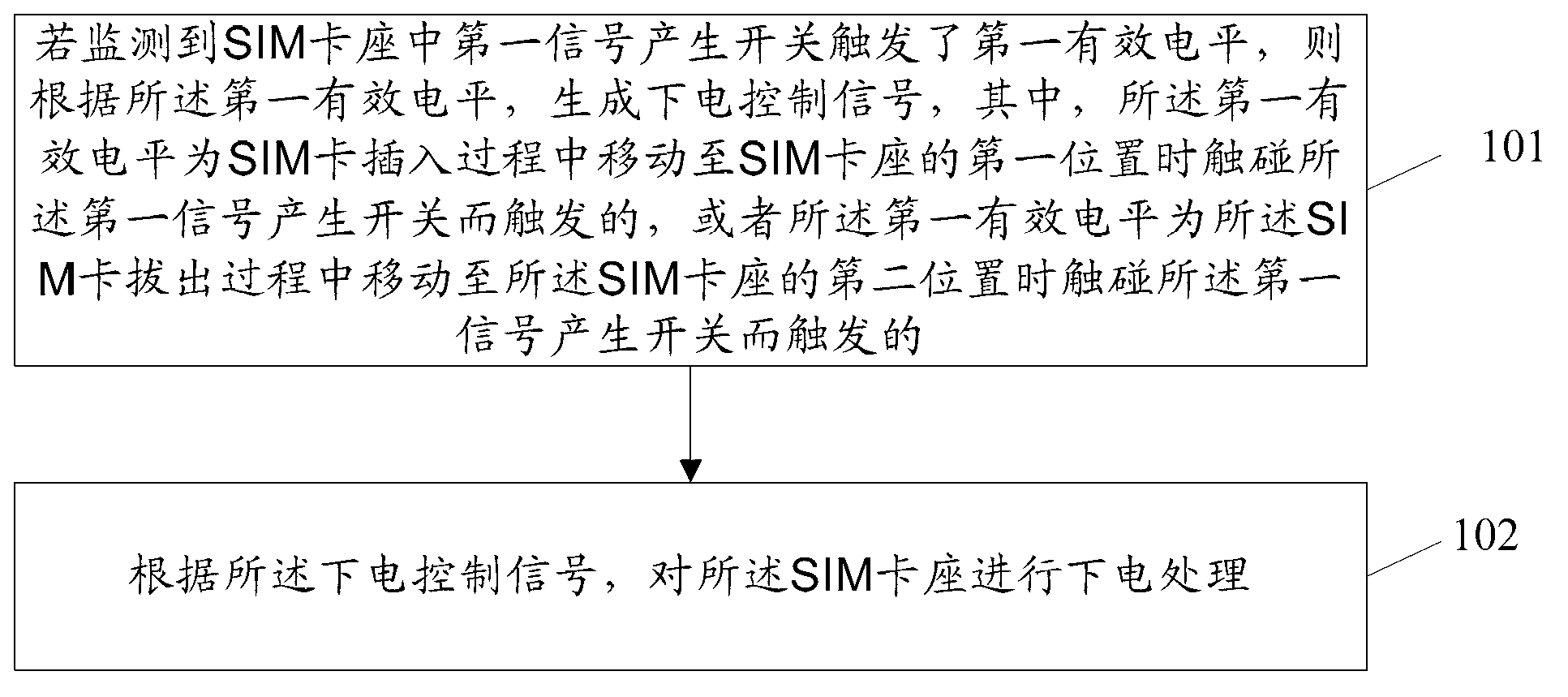 SIM (subscriber identity module) card hot plug protection method and terminal, and SIM card in-place power-down swiping method and terminal