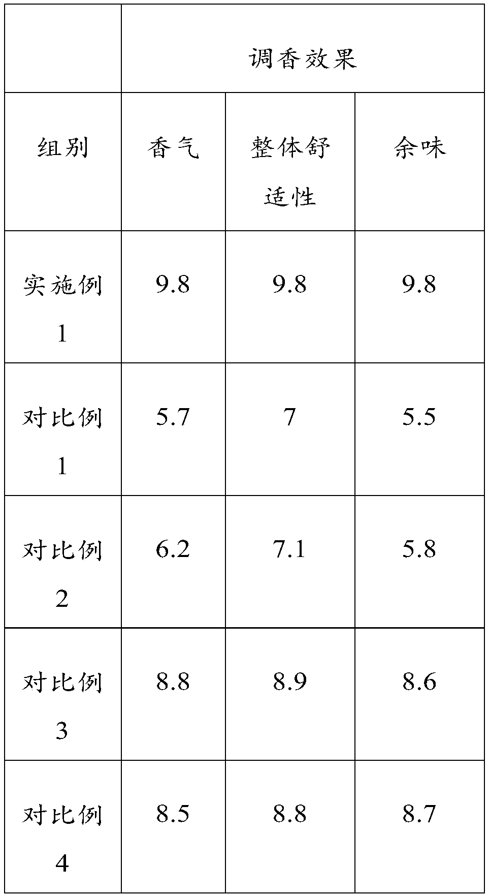 Beverage-style tobacco composition, smoke generating section and heat-not-burnt type cigarette rod