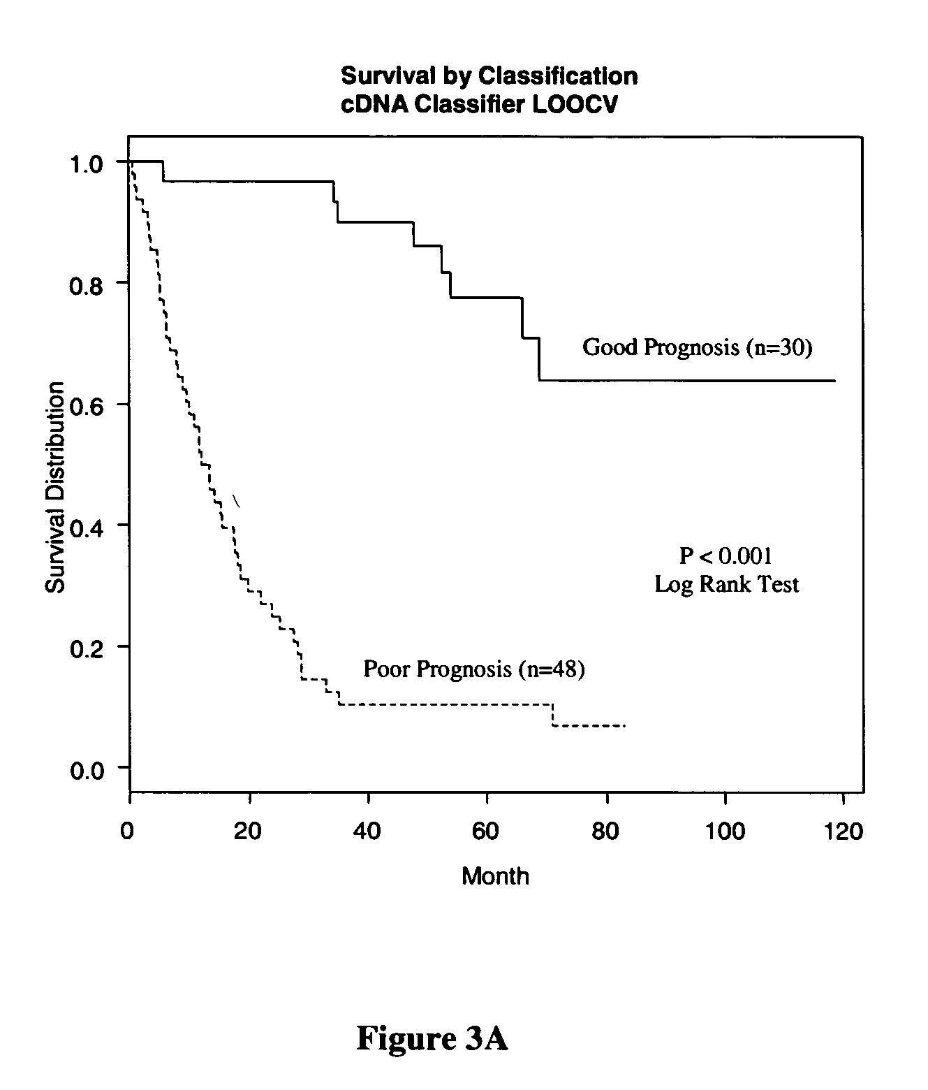 Methods and systems for predicting cancer outcome