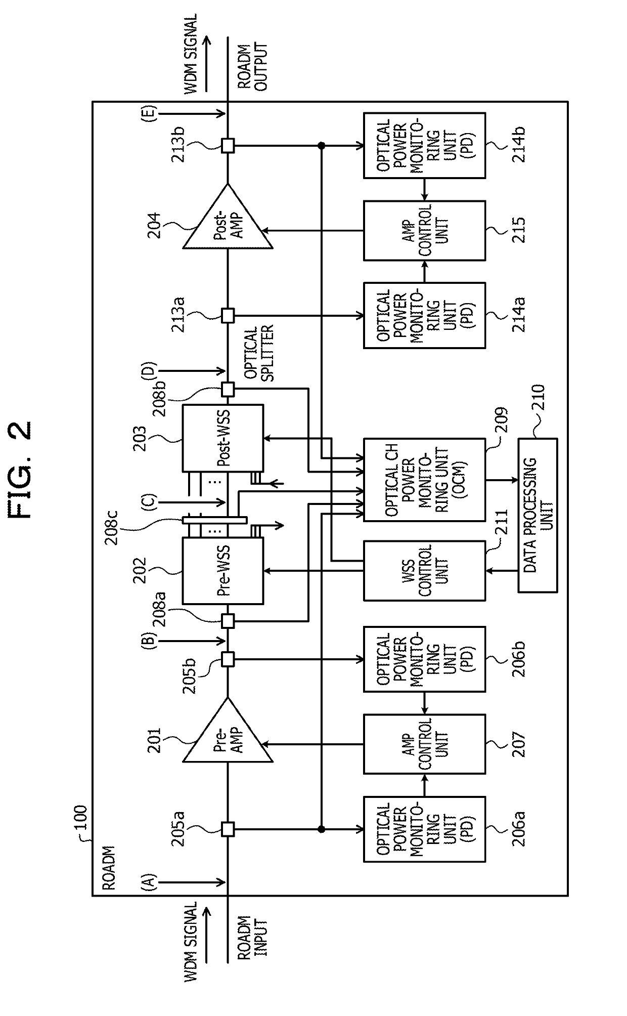 Optical transmission device and optical signal gain control method