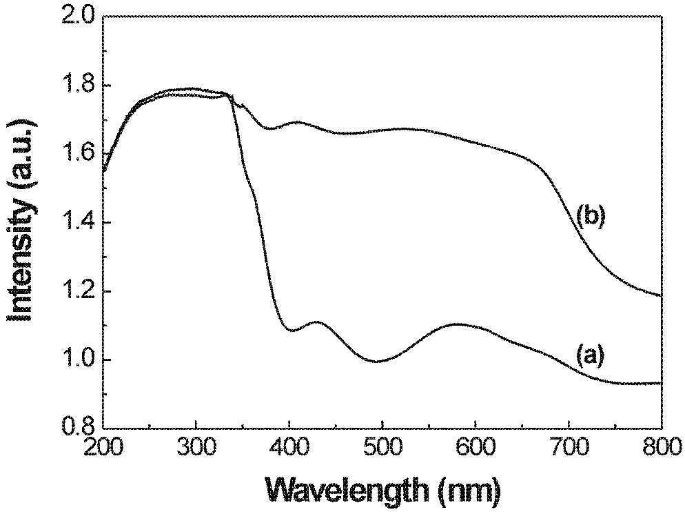 Method for preparing cuprous oxide composite titanium dioxide nanotube array