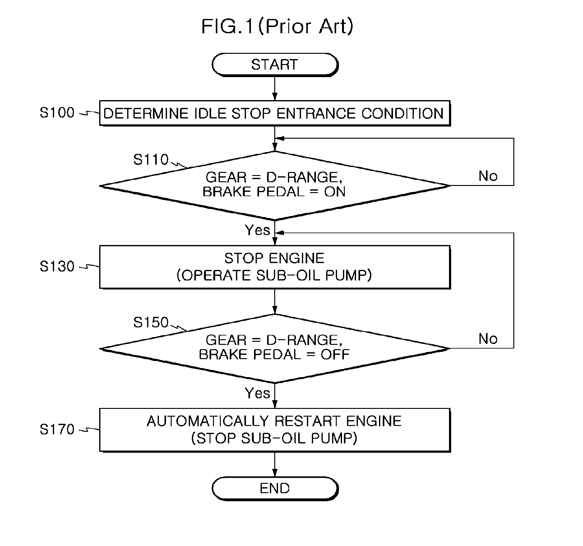 Method and device for controlling ISG logic