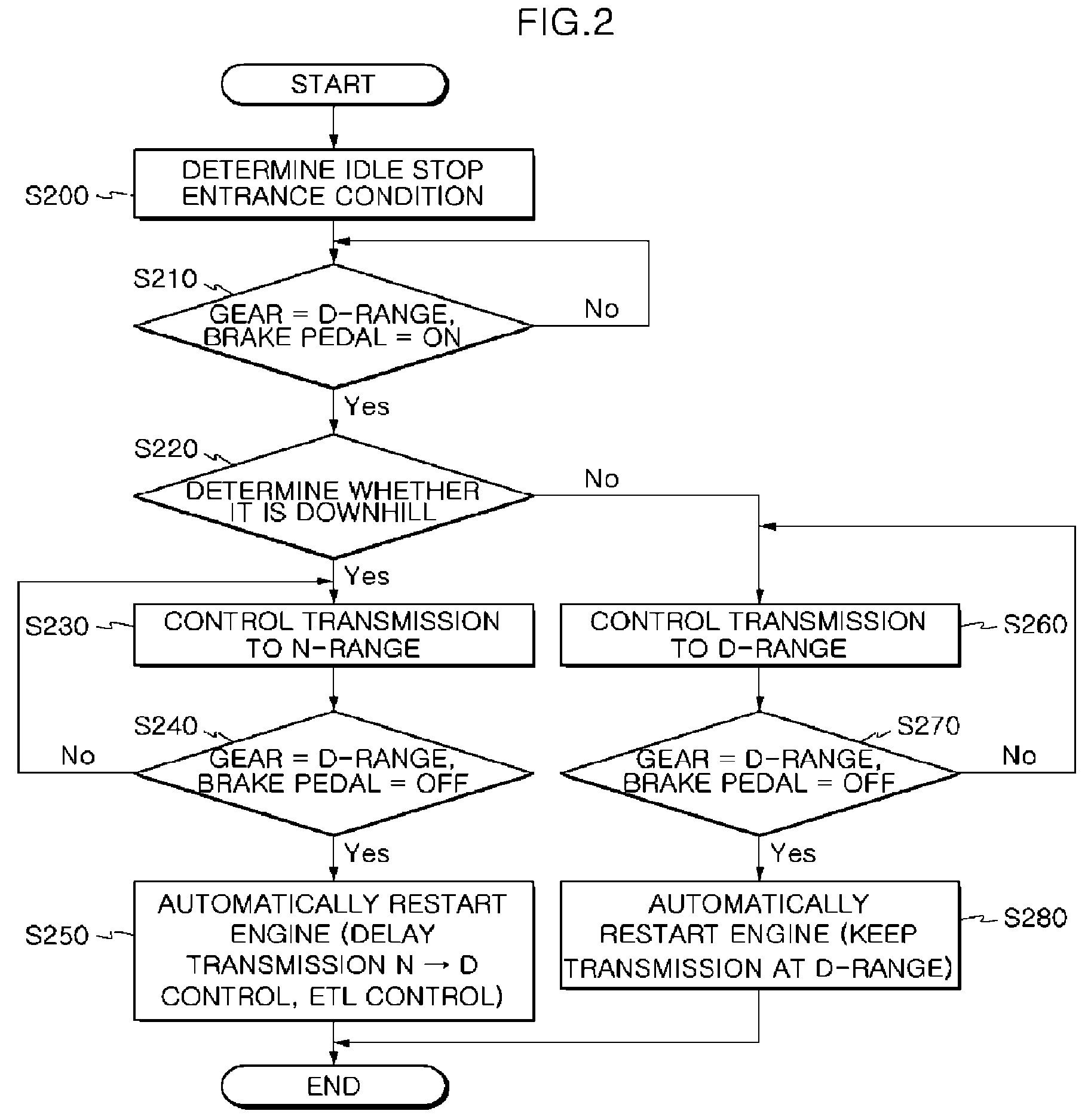 Method and device for controlling ISG logic