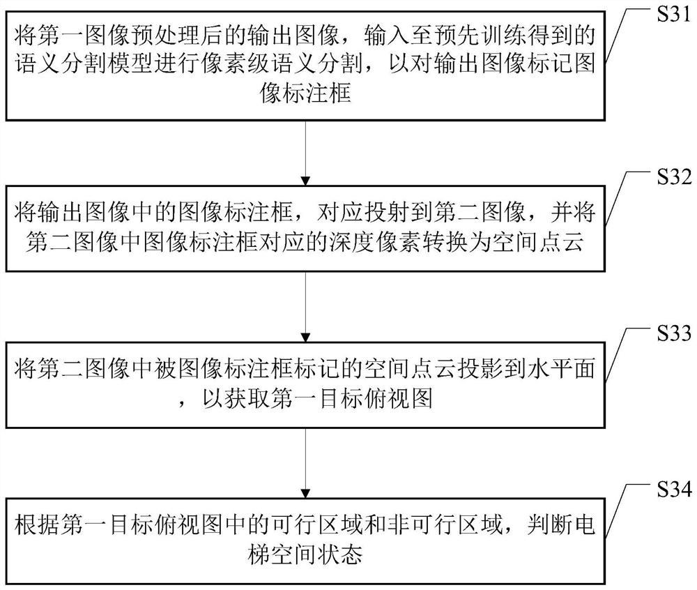 Elevator spatial state judgment method, device and storage medium