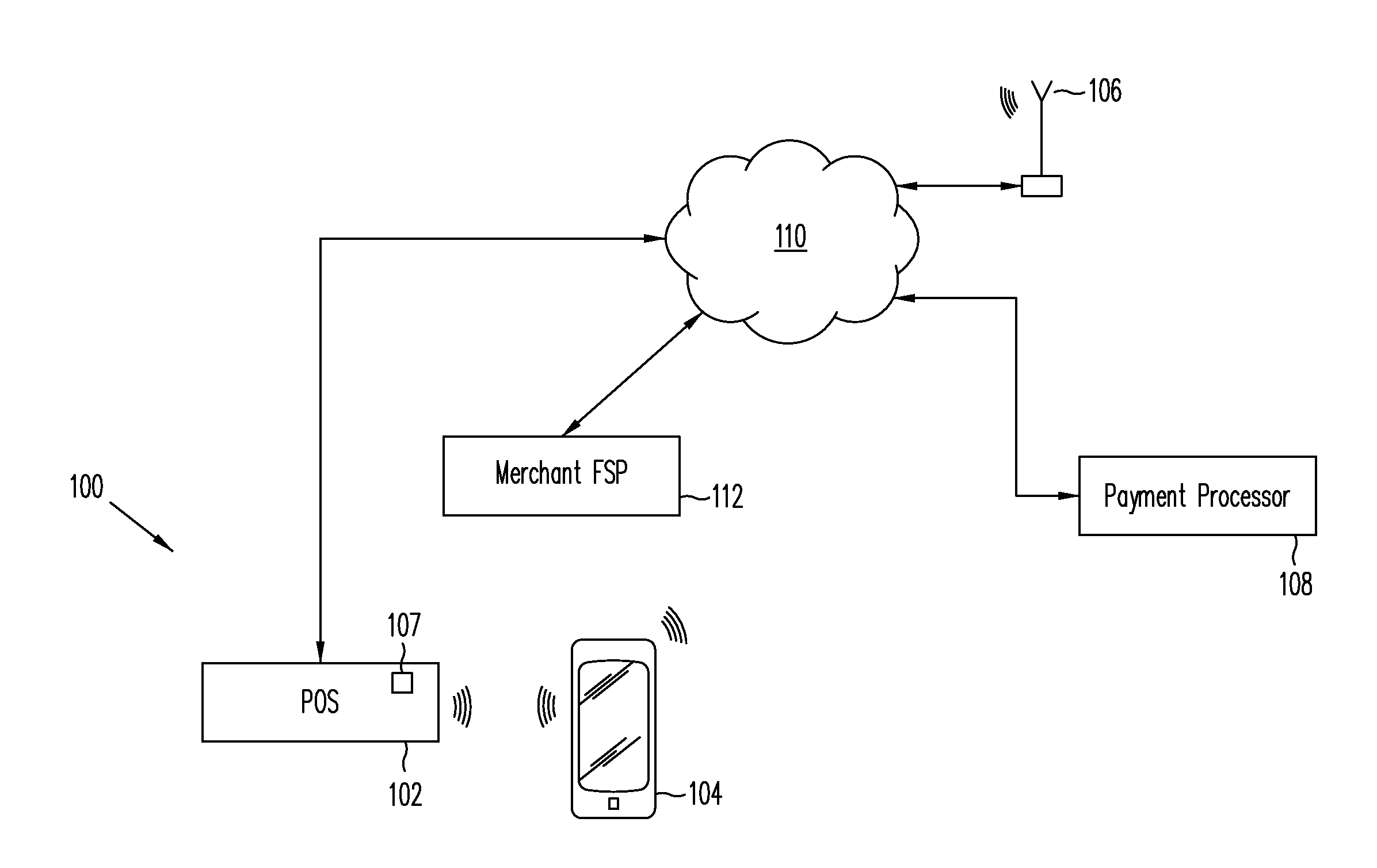 Systems, methods, and computer program products providing electronic communication during transactions