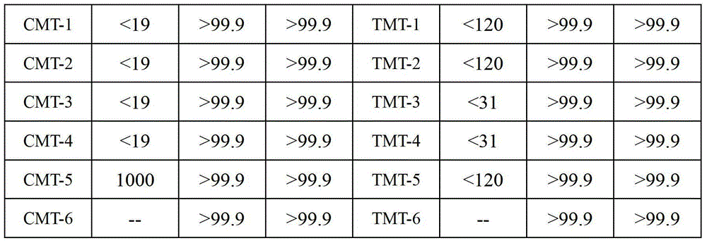 A kind of nanometer magnesium oxide triclosan composite nanometer antibacterial agent