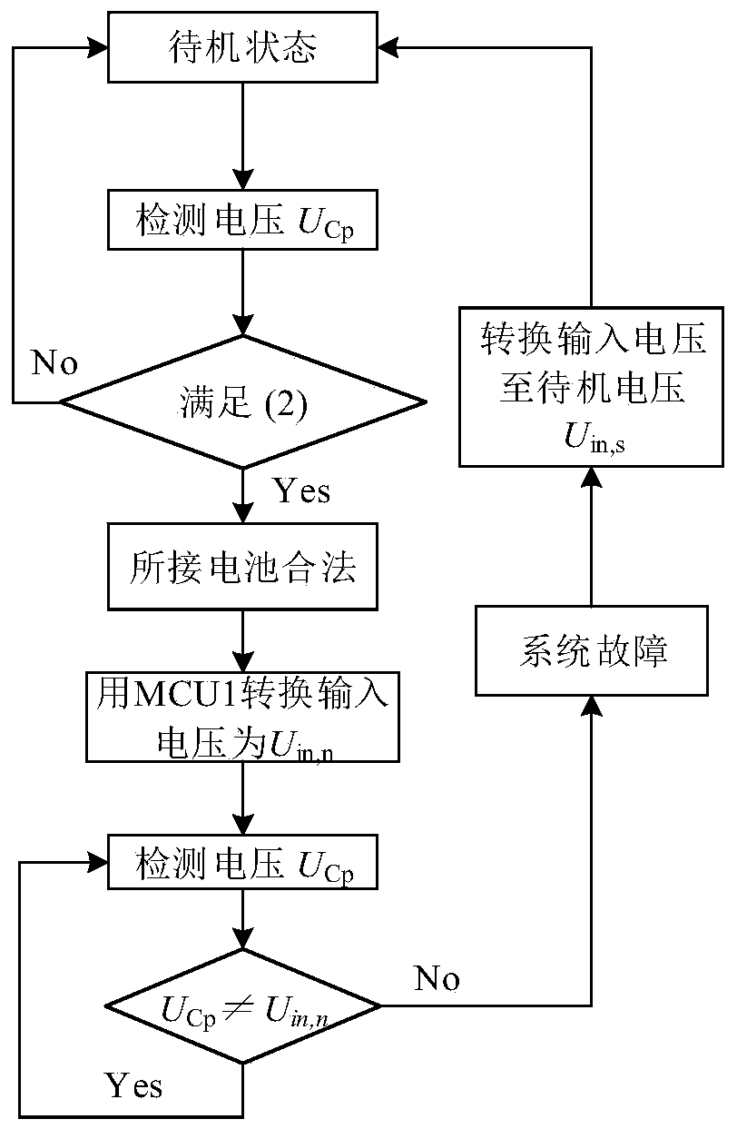 A wireless charging system charging method based on load identification technology