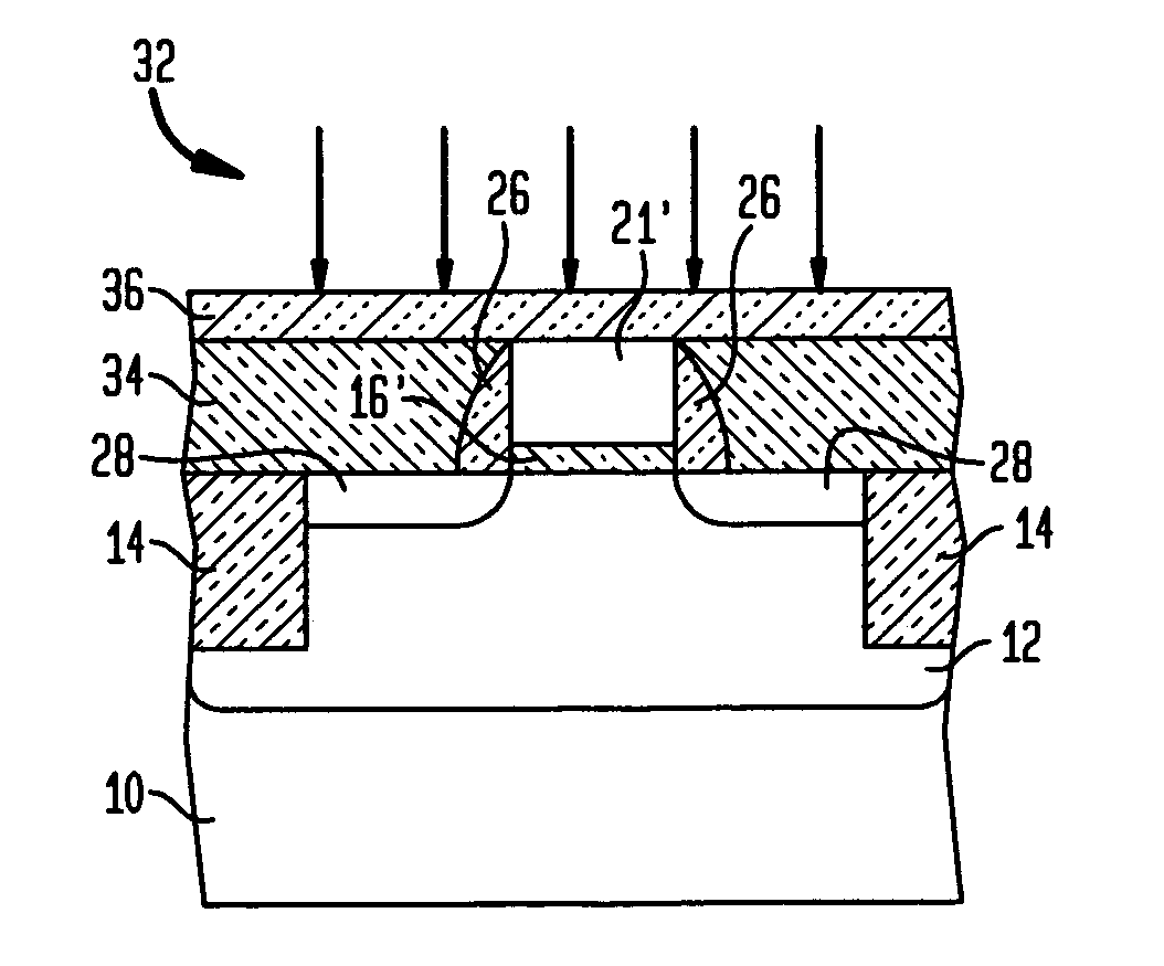 Opto-thermal annealing methods for forming metal gate and fully silicided gate field effect transistors