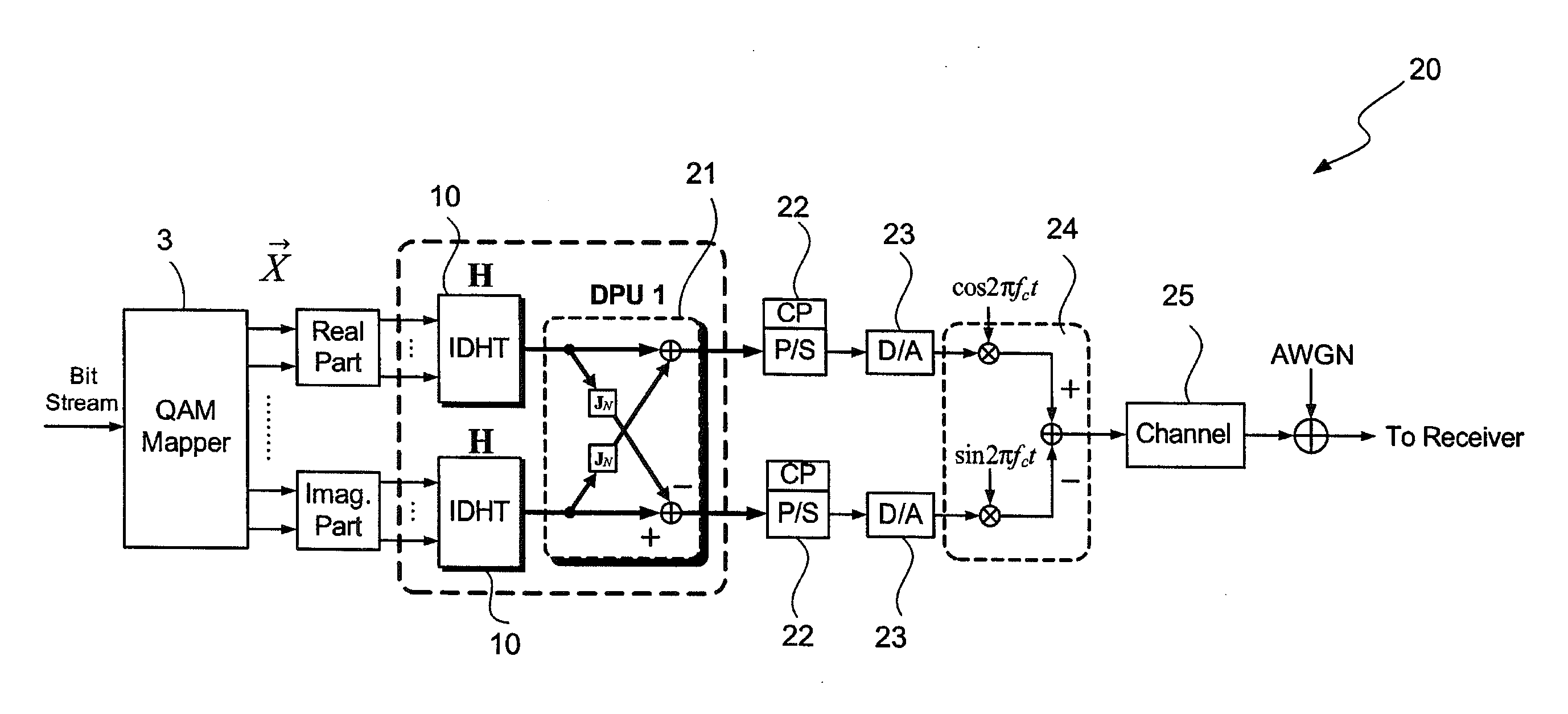 DHT-Based OFDM Transmitter and Receiver