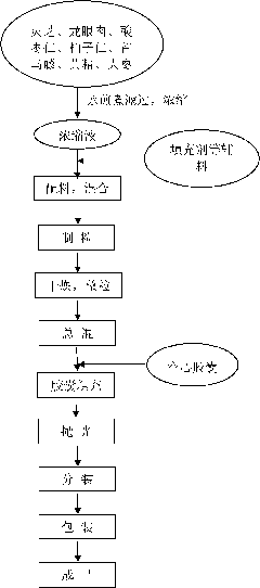 Chinese medicinal composition with effect of improving sleeping and preparation method thereof