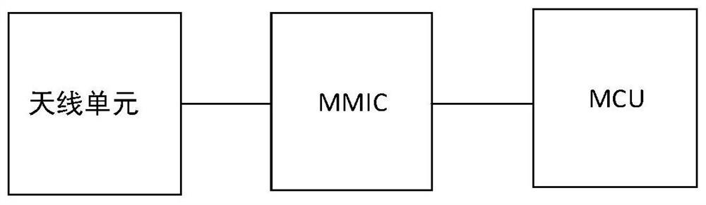 Millimeter wave radar for vehicle and control method thereof