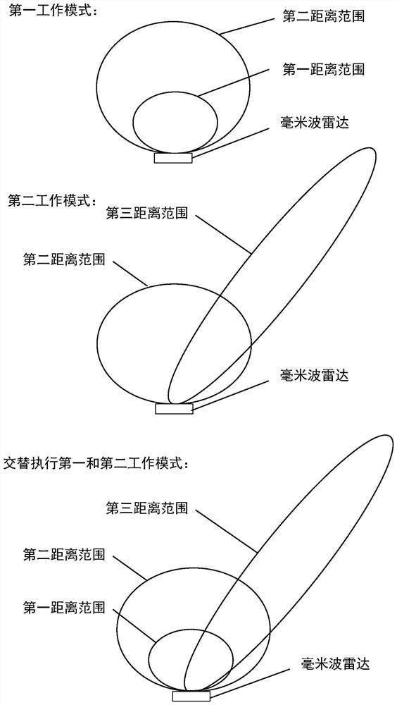 Millimeter wave radar for vehicle and control method thereof