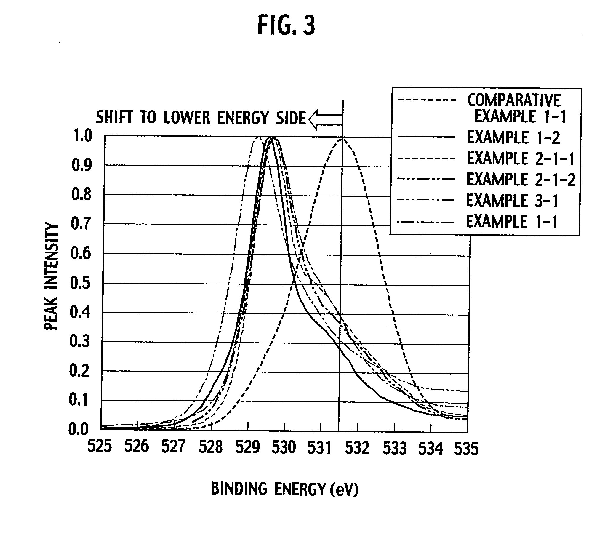 Purifying catalyst