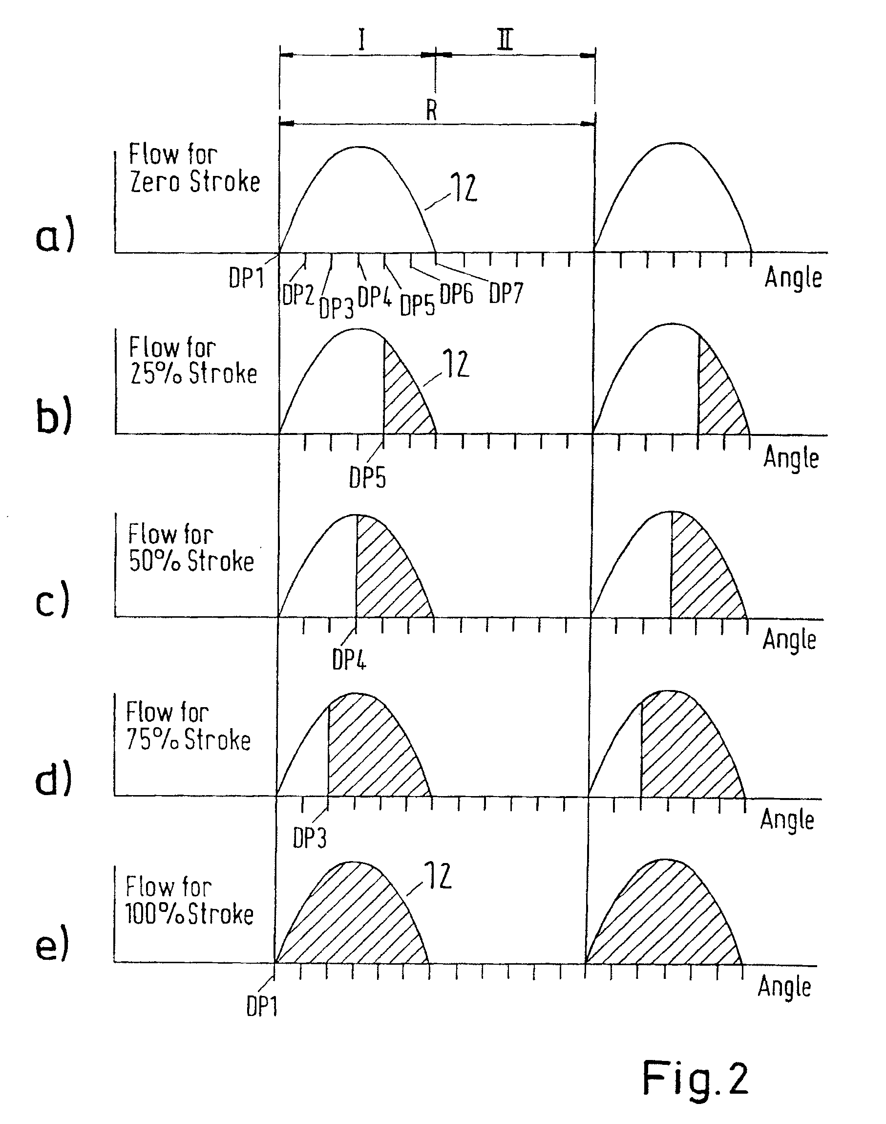 Method of controlling a cyclically commutated hydraulic pump