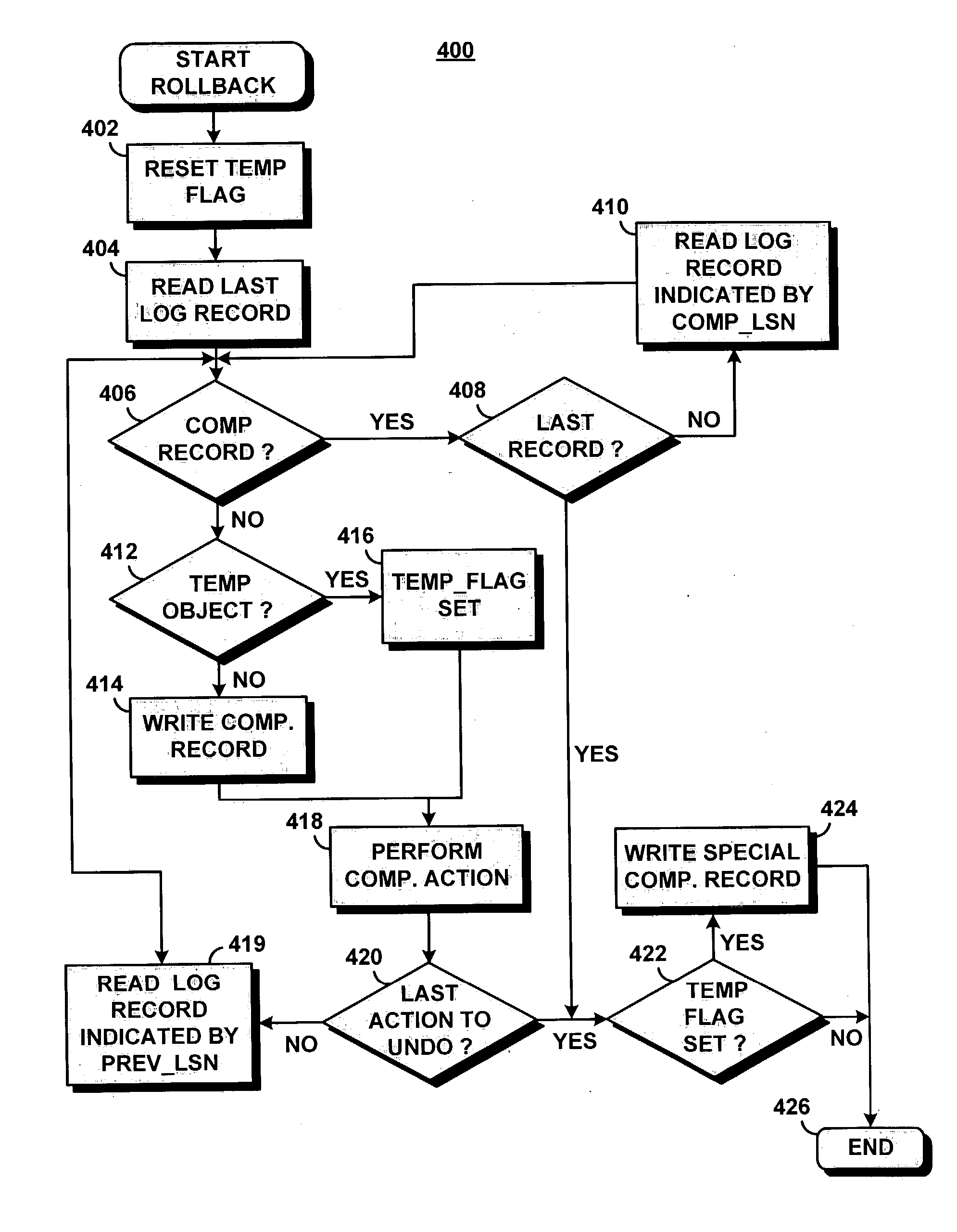 System and method for optimizing log usage for temporary objects