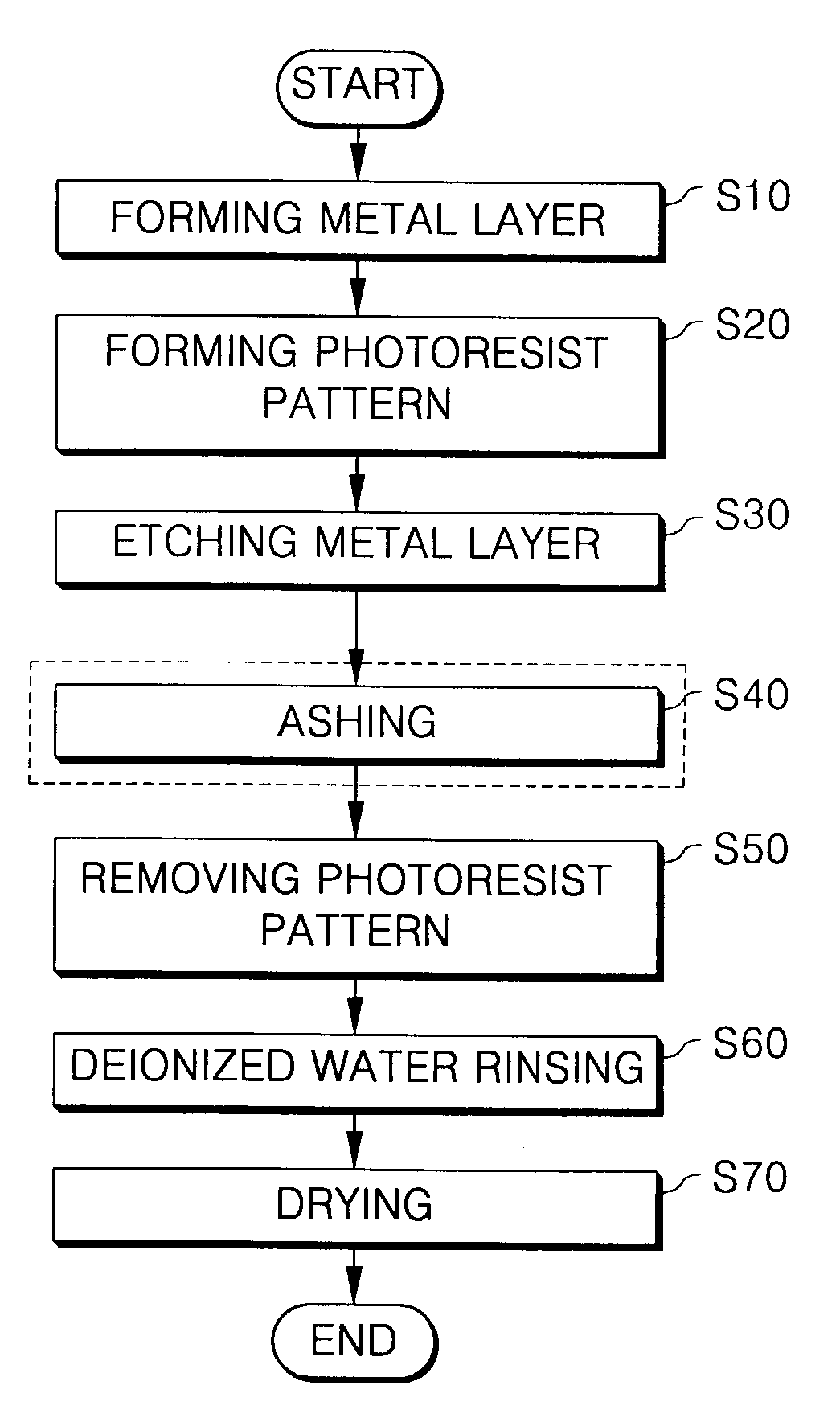 Composition for stripping photoresist and method of preparing the same