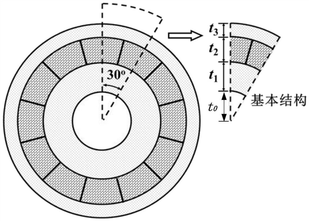 Method for obtaining optimized parameters of multi-ring sleeved tungsten alloy flywheel