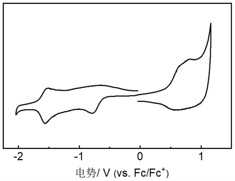 Alpha-position vinyl bridged BODIPY conjugated polymer and preparation method thereof