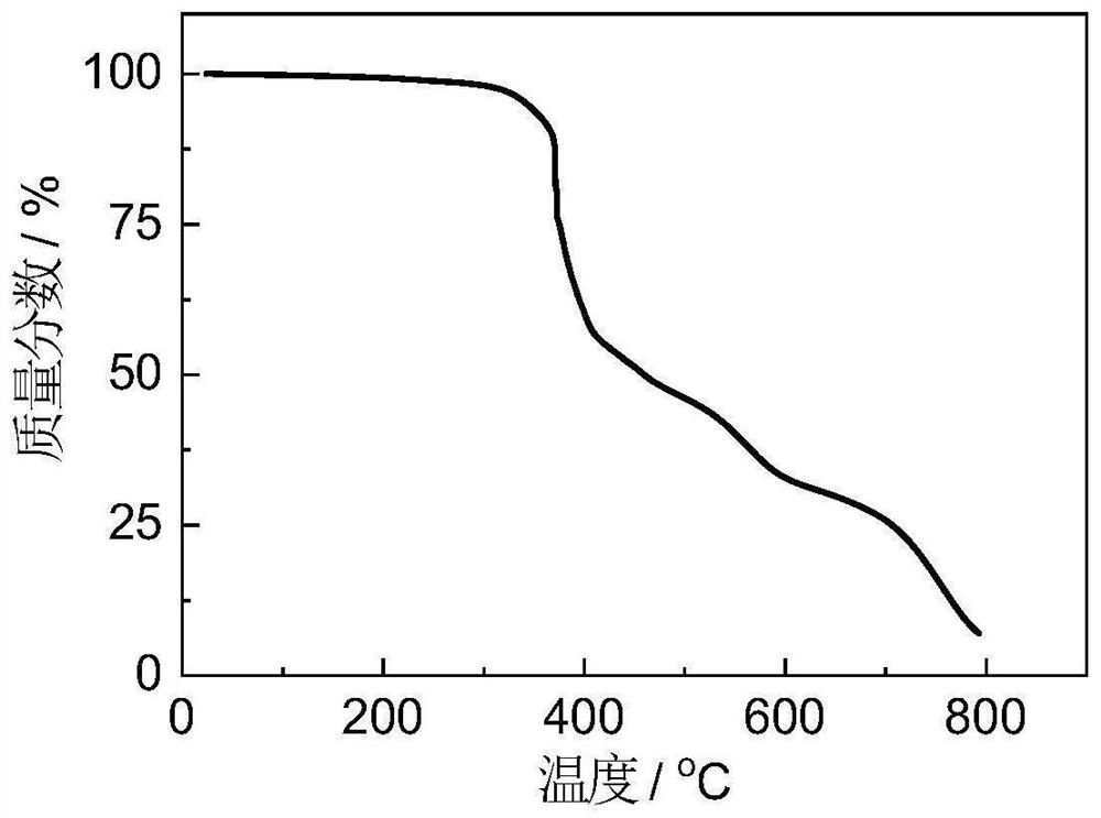 Alpha-position vinyl bridged BODIPY conjugated polymer and preparation method thereof