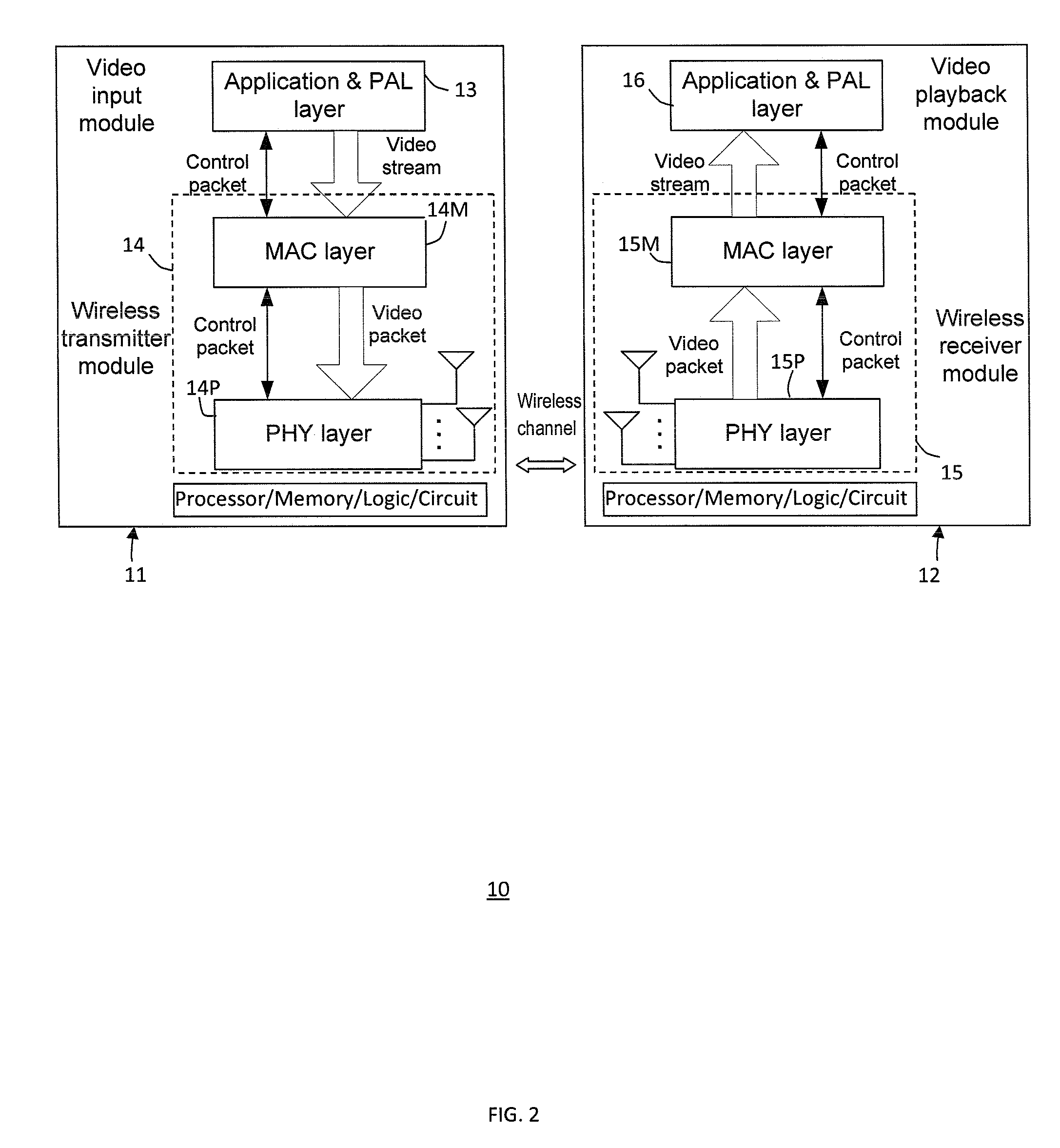Method and system for progressive rate adaptation for uncompressed video communication in wireless systems