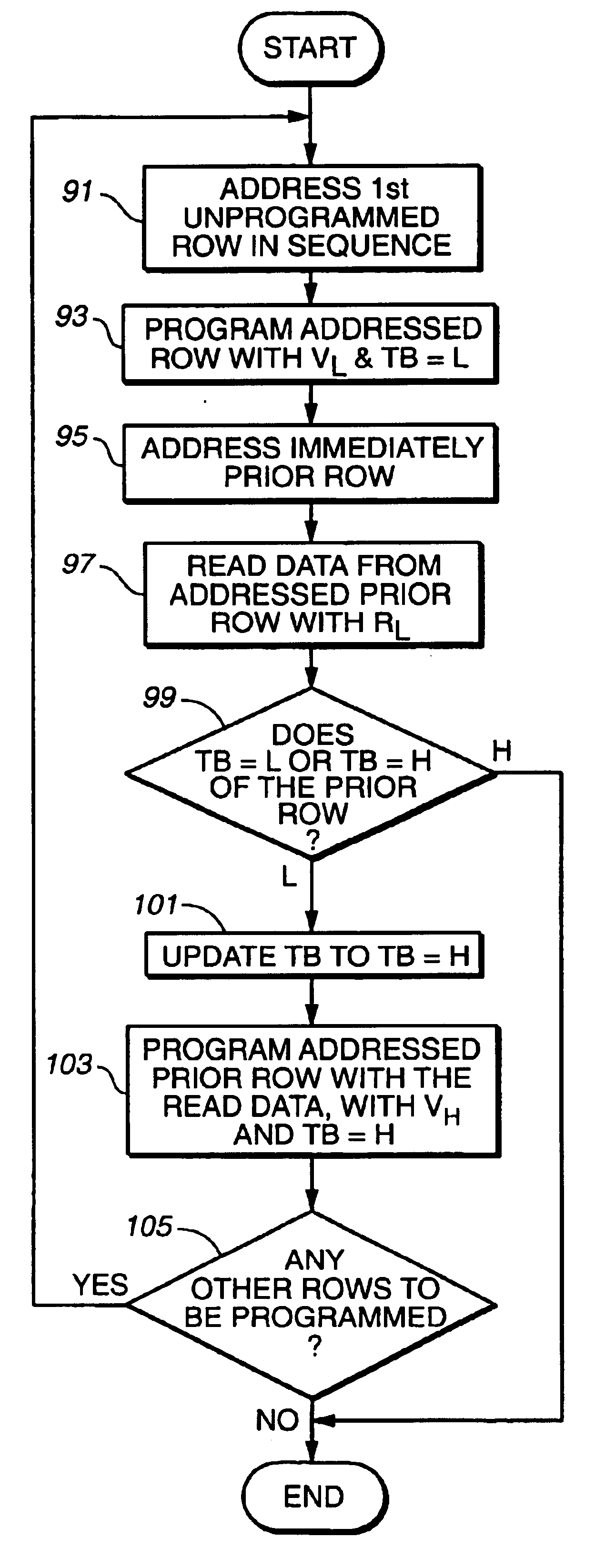 Techniques for reducing effects of coupling between storage elements of adjacent rows of memory cells