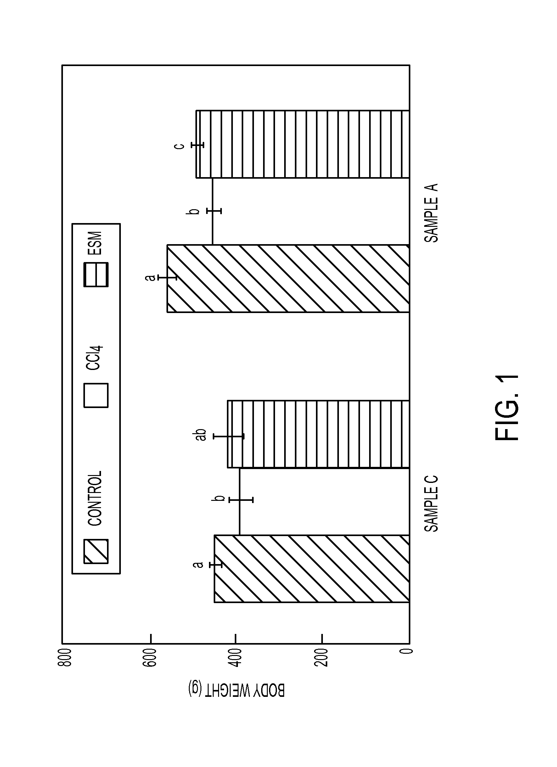 Hepatic protection agent containing eggshell membrane and pharmaceutical composition, food additive and food using the same