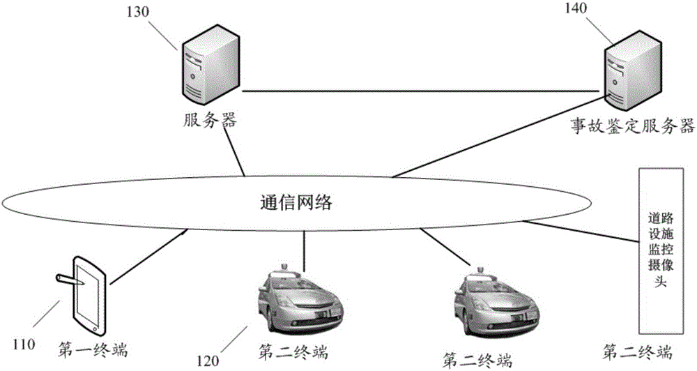 Road condition information acquisition method