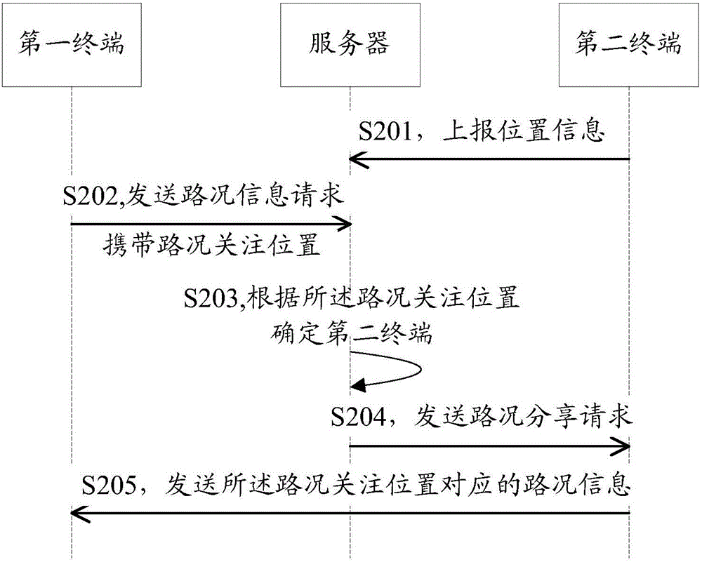 Road condition information acquisition method