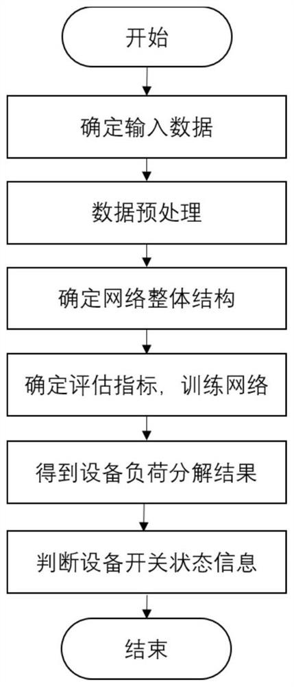 Equipment switch state detection method based on deep learning