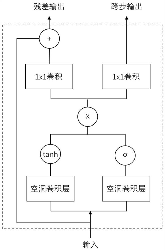 Equipment switch state detection method based on deep learning