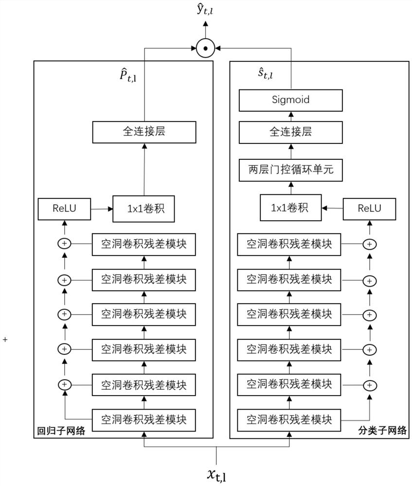 Equipment switch state detection method based on deep learning