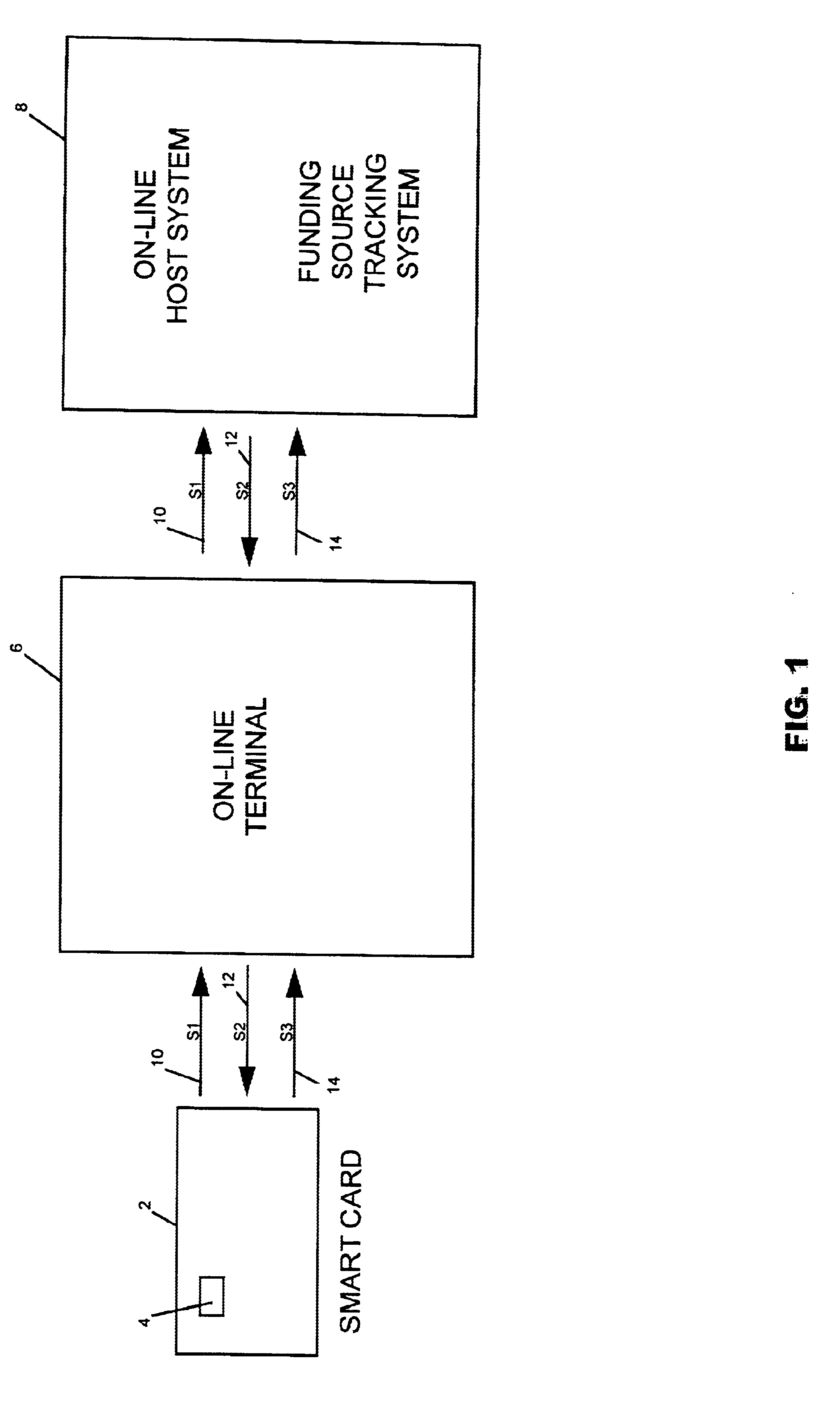 Method and system of tracking and providing an audit trail of smart card transactions
