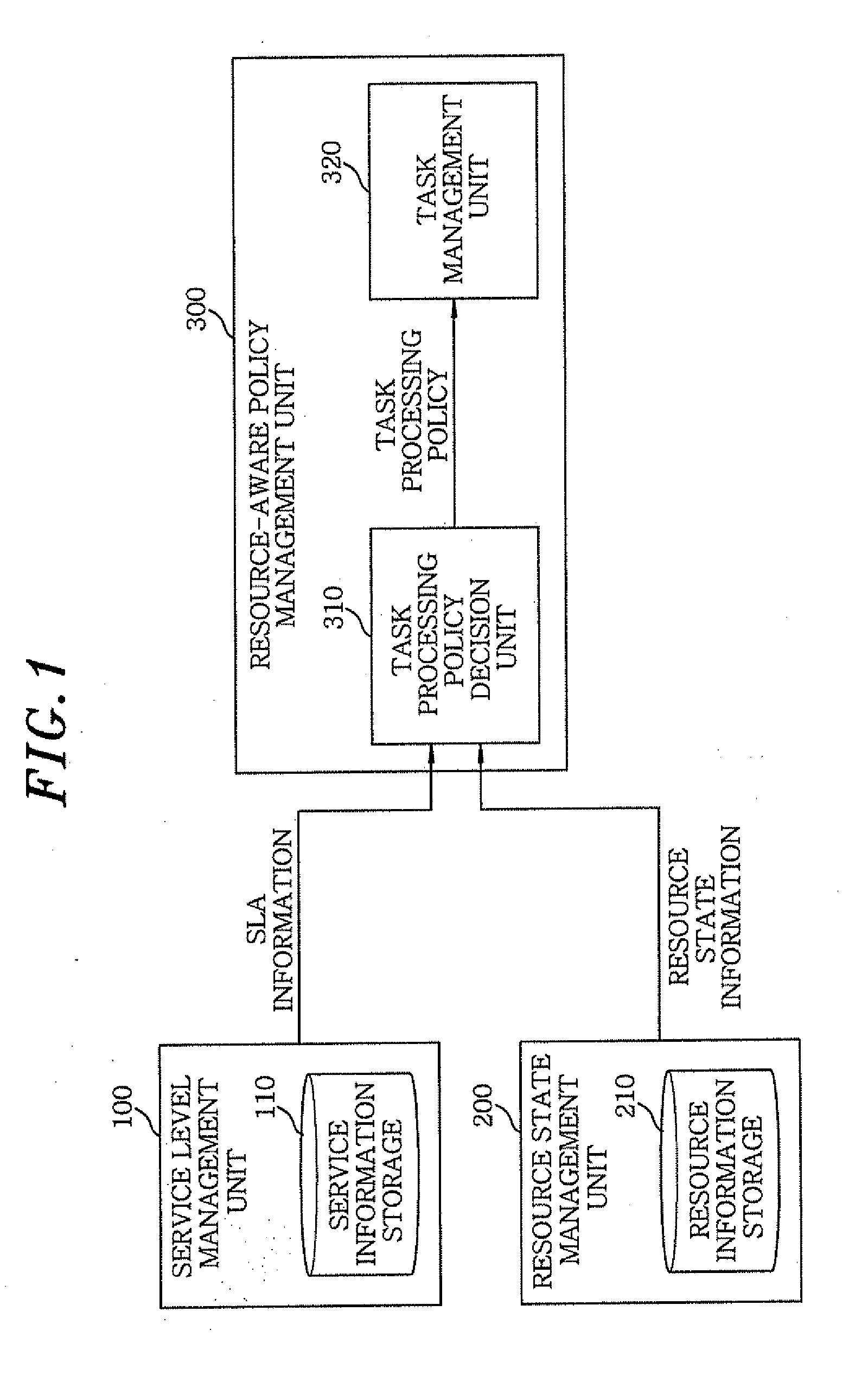 Method and apparatus for resource management in grid computing systems
