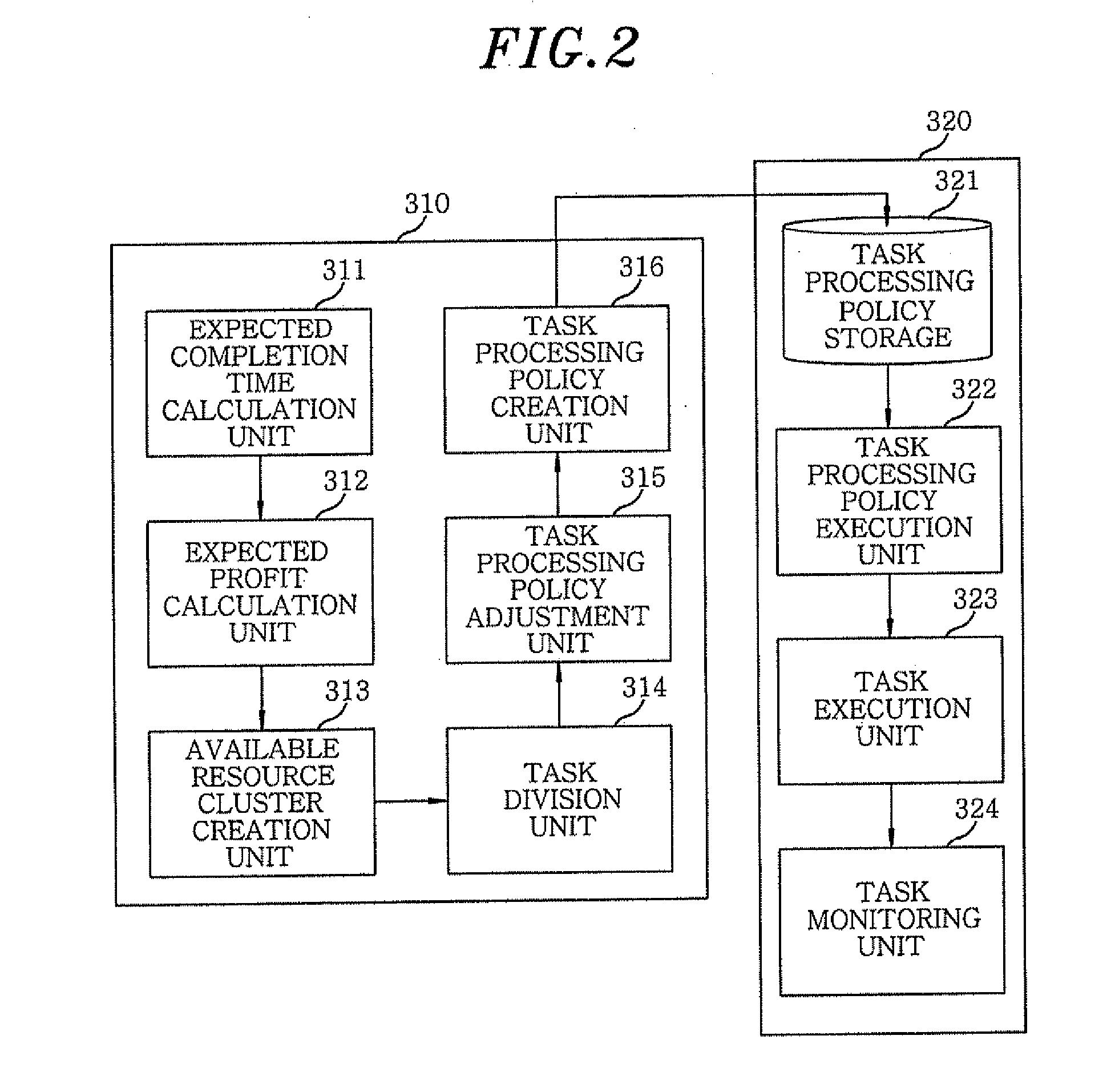 Method and apparatus for resource management in grid computing systems
