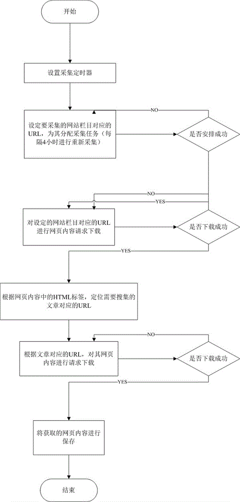 Forecasting method of price trend of agricultural products