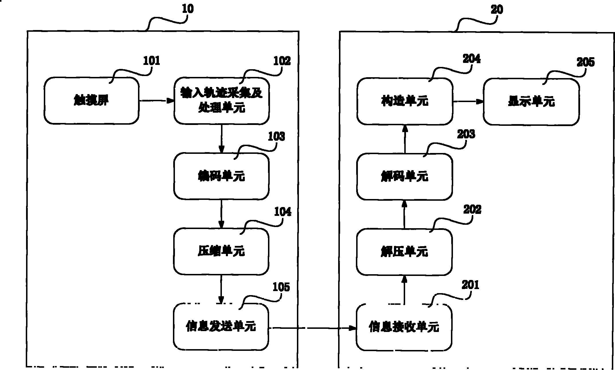 Fast information interactive system and interactive method thereof