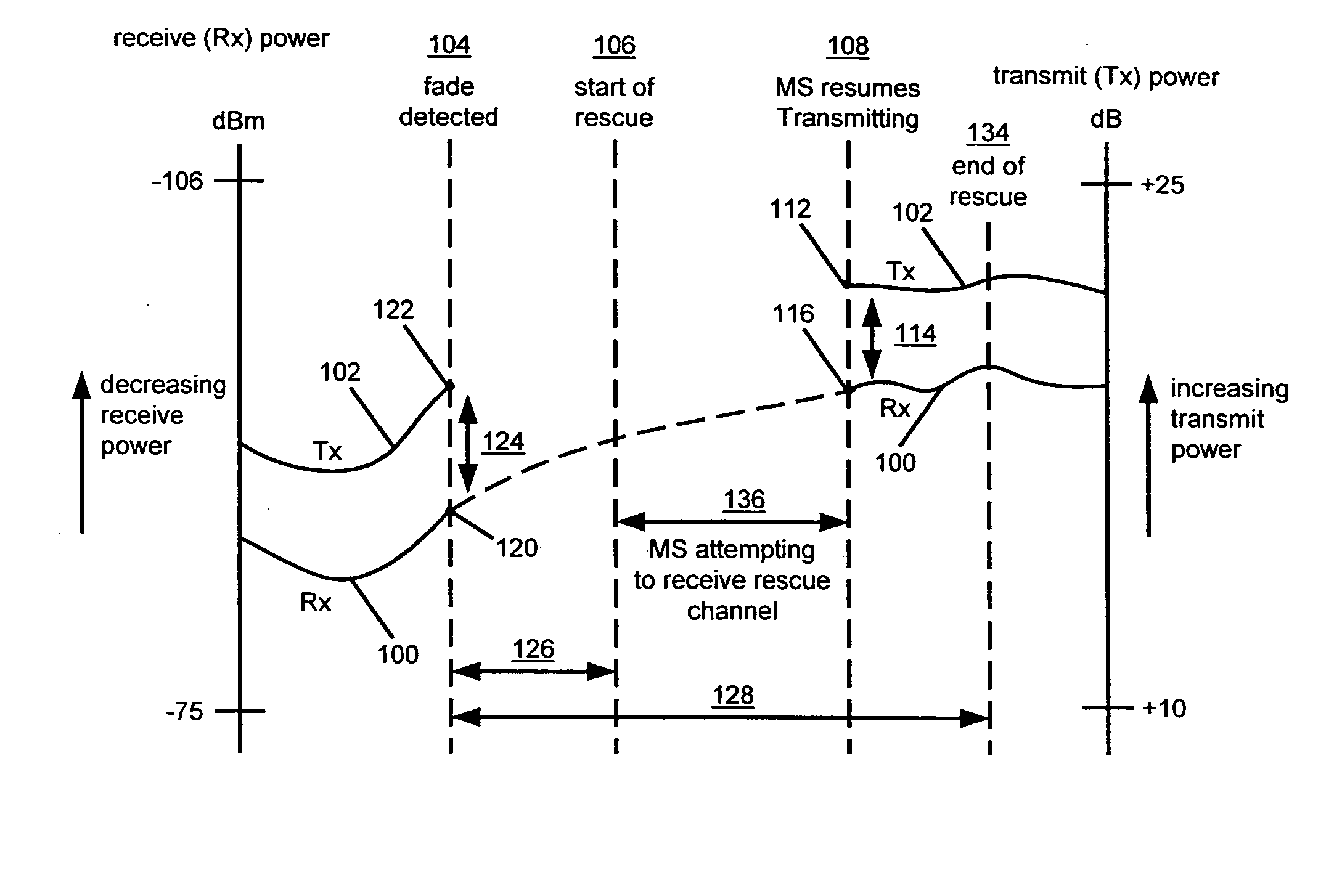 Open-loop power control enhancement for blind rescue channel operation