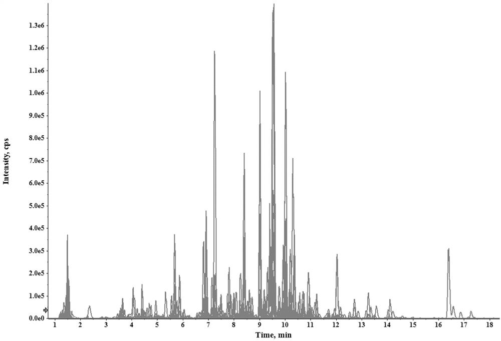 Non-targeting analysis method for detecting tobacco flavors and fragrances based on HPLC-QTOF MS technology