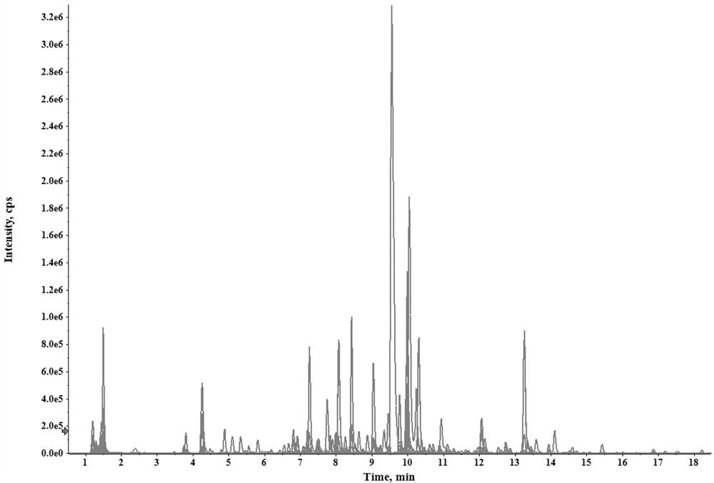 Non-targeting analysis method for detecting tobacco flavors and fragrances based on HPLC-QTOF MS technology