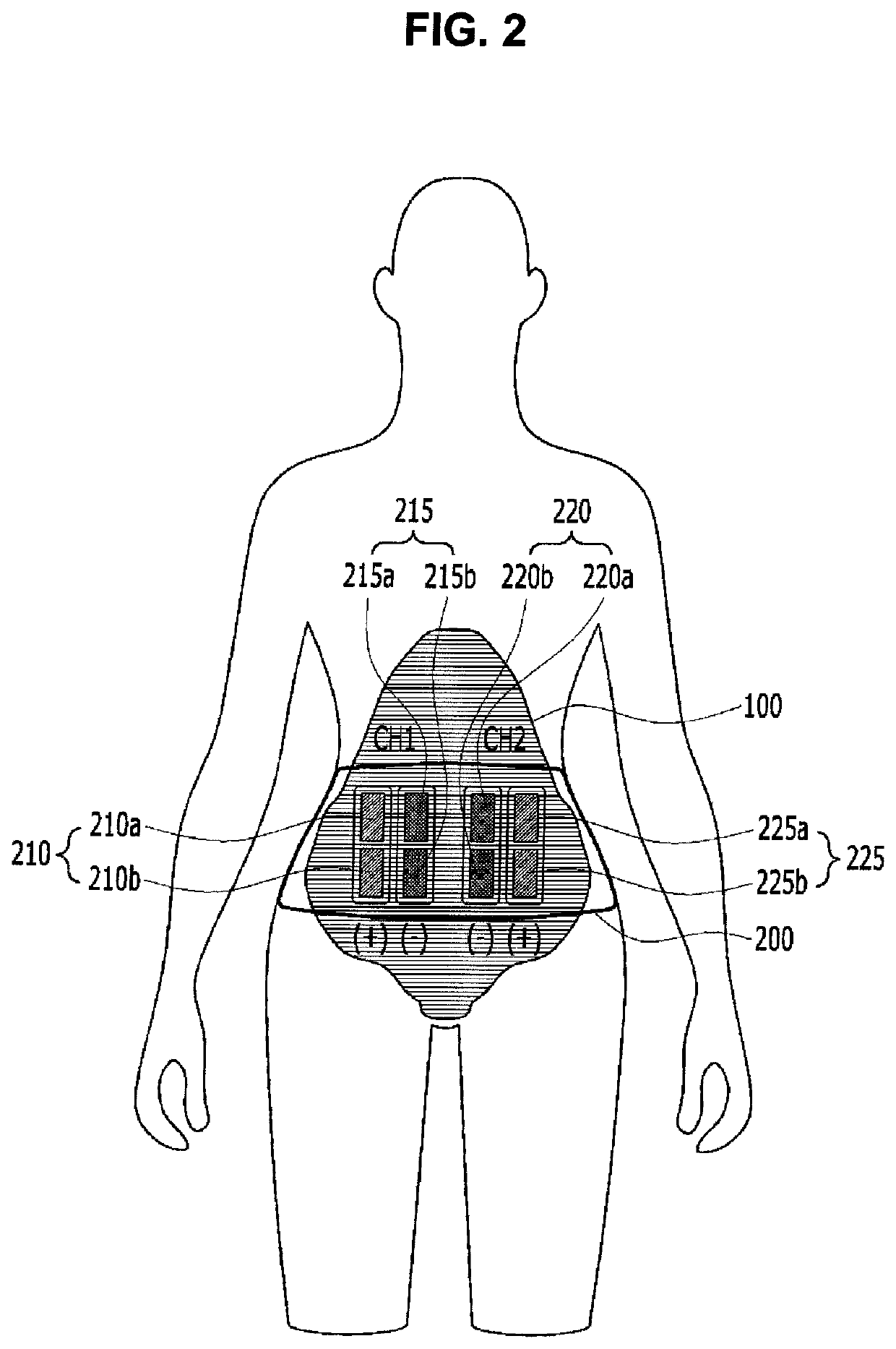 Portable body slimmer to stimulate core muscle with Russian current